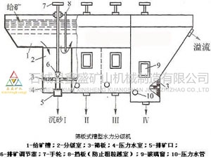 水力分級(jí)機(jī)